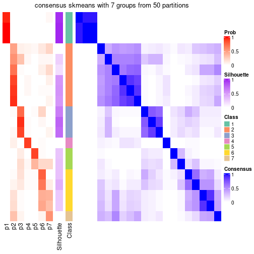 plot of chunk tab-node-01-consensus-heatmap-6