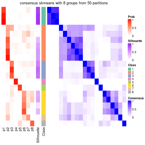 plot of chunk tab-node-01-consensus-heatmap-7