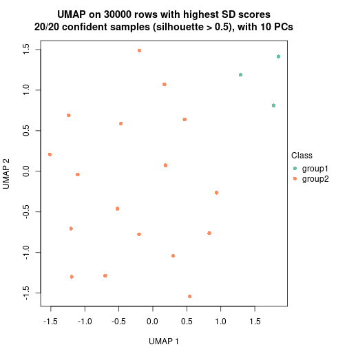 plot of chunk tab-node-01-dimension-reduction-1