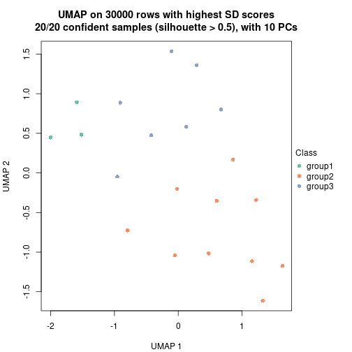 plot of chunk tab-node-01-dimension-reduction-2