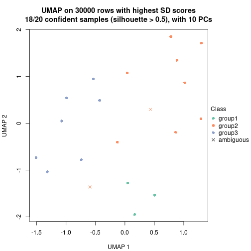 plot of chunk tab-node-01-dimension-reduction-3