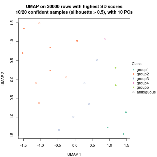 plot of chunk tab-node-01-dimension-reduction-4