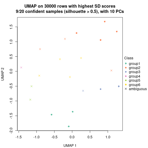 plot of chunk tab-node-01-dimension-reduction-5