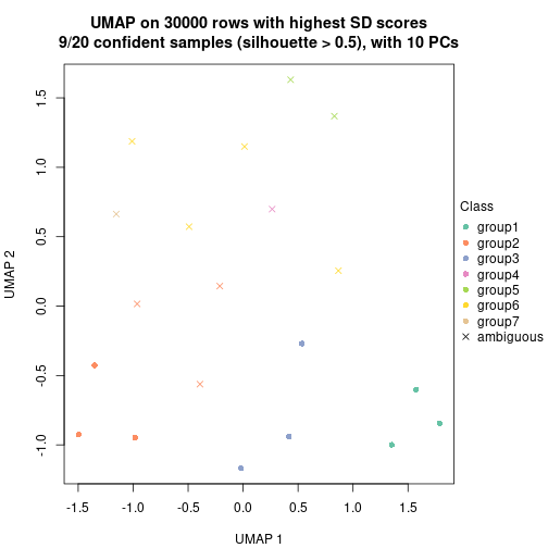 plot of chunk tab-node-01-dimension-reduction-6