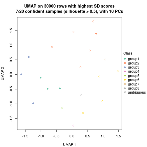 plot of chunk tab-node-01-dimension-reduction-7