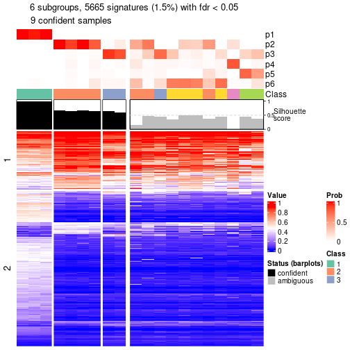 plot of chunk tab-node-01-get-signatures-5