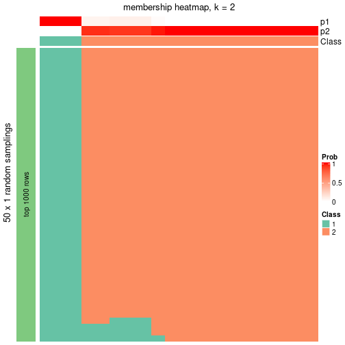 plot of chunk tab-node-01-membership-heatmap-1