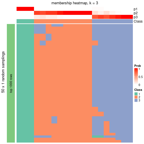 plot of chunk tab-node-01-membership-heatmap-2