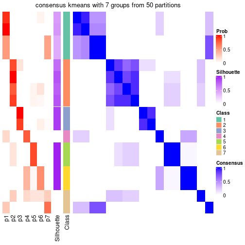 plot of chunk tab-node-012-consensus-heatmap-6