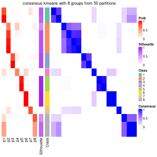 plot of chunk tab-node-012-consensus-heatmap-7