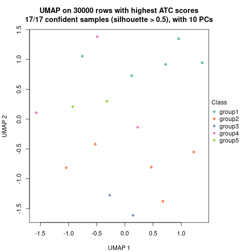 plot of chunk tab-node-012-dimension-reduction-4