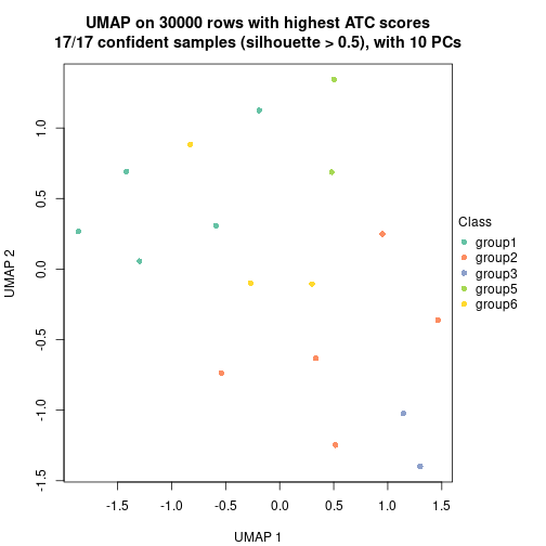 plot of chunk tab-node-012-dimension-reduction-5