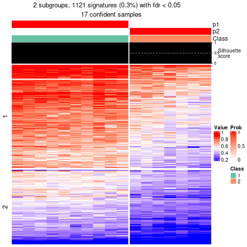 plot of chunk tab-node-012-get-signatures-1