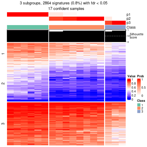 plot of chunk tab-node-012-get-signatures-2