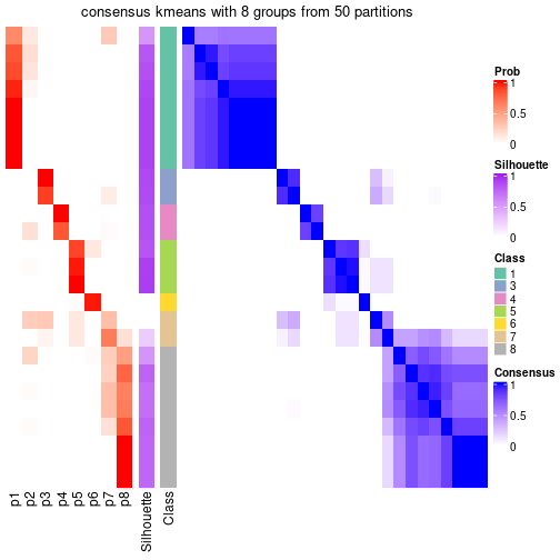 plot of chunk tab-node-02-consensus-heatmap-7