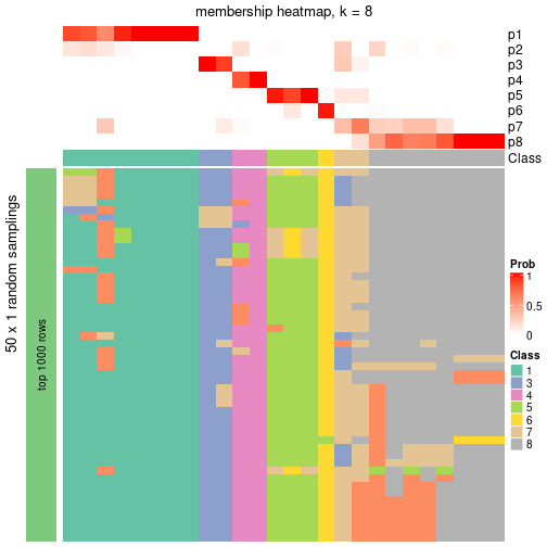 plot of chunk tab-node-02-membership-heatmap-7