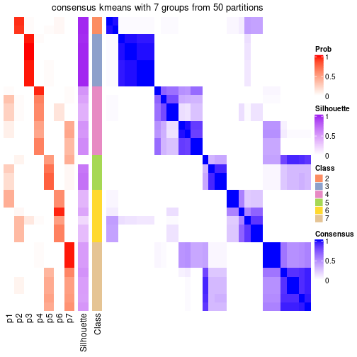 plot of chunk tab-node-03-consensus-heatmap-6