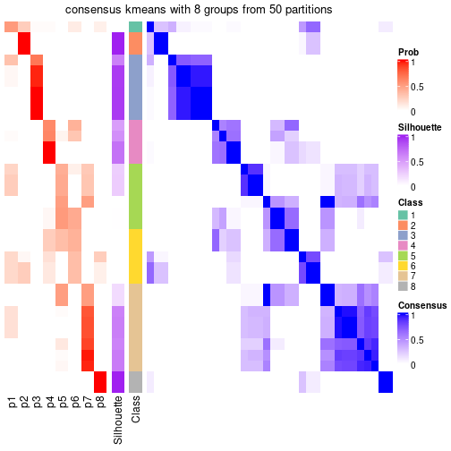 plot of chunk tab-node-03-consensus-heatmap-7