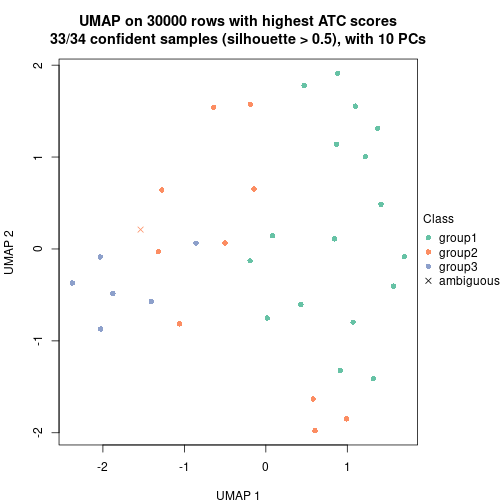 plot of chunk tab-node-03-dimension-reduction-2