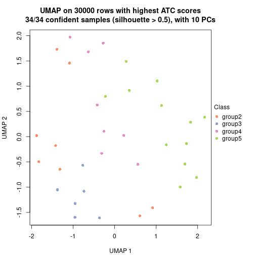 plot of chunk tab-node-03-dimension-reduction-4