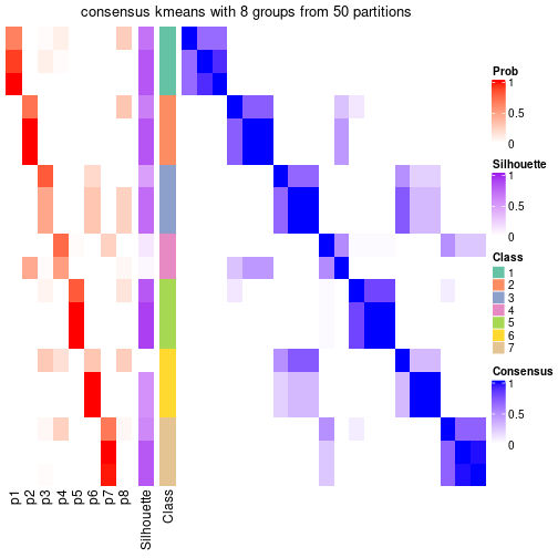 plot of chunk tab-node-031-consensus-heatmap-7