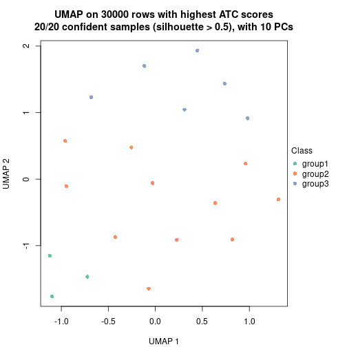 plot of chunk tab-node-031-dimension-reduction-2