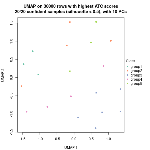 plot of chunk tab-node-031-dimension-reduction-4