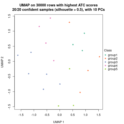 plot of chunk tab-node-031-dimension-reduction-5