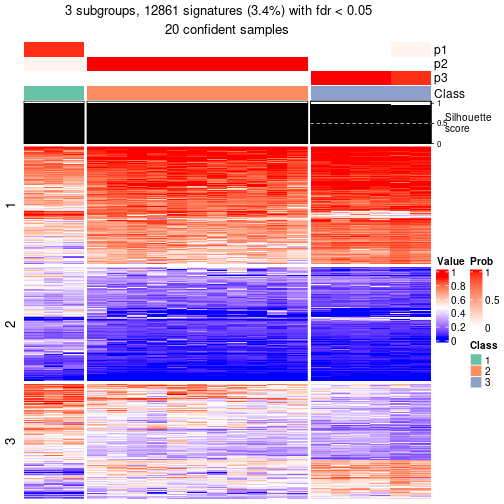 plot of chunk tab-node-031-get-signatures-2