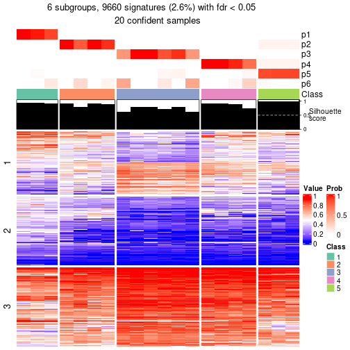 plot of chunk tab-node-031-get-signatures-5