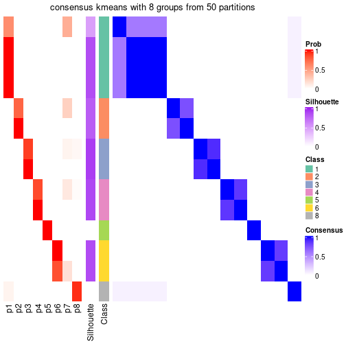 plot of chunk tab-node-032-consensus-heatmap-7