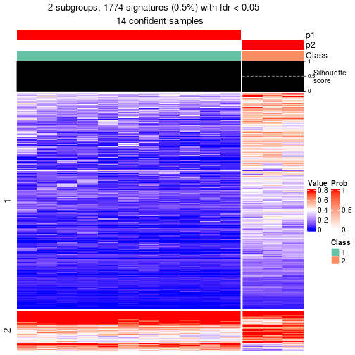 plot of chunk tab-node-032-get-signatures-1