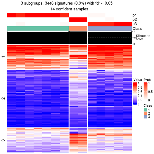 plot of chunk tab-node-032-get-signatures-2