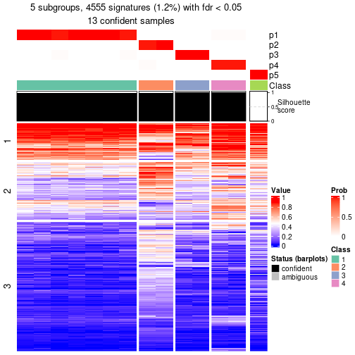 plot of chunk tab-node-032-get-signatures-4