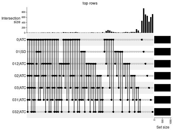 plot of chunk top-rows-overlap