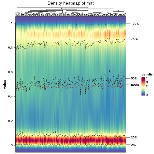 plot of chunk density-heatmap