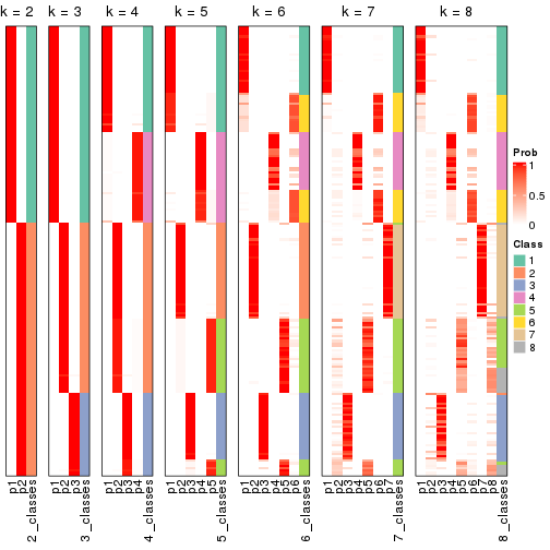 plot of chunk node-0-collect-classes