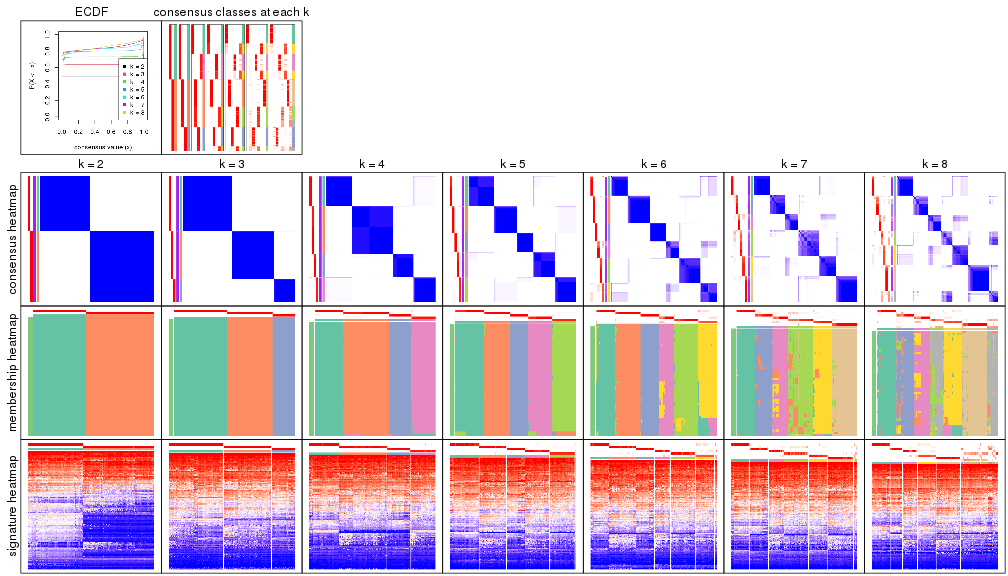 plot of chunk node-0-collect-plots