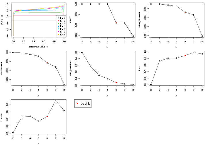 plot of chunk node-0-select-partition-number