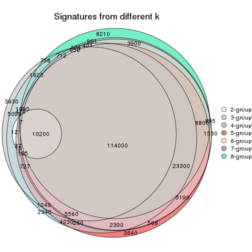 plot of chunk node-0-signature_compare