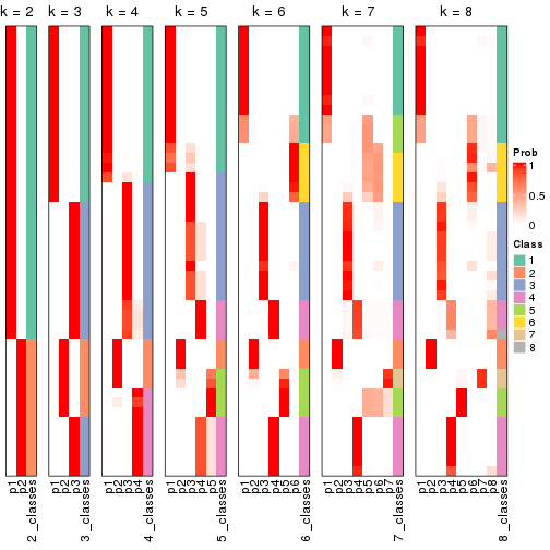 plot of chunk node-01-collect-classes