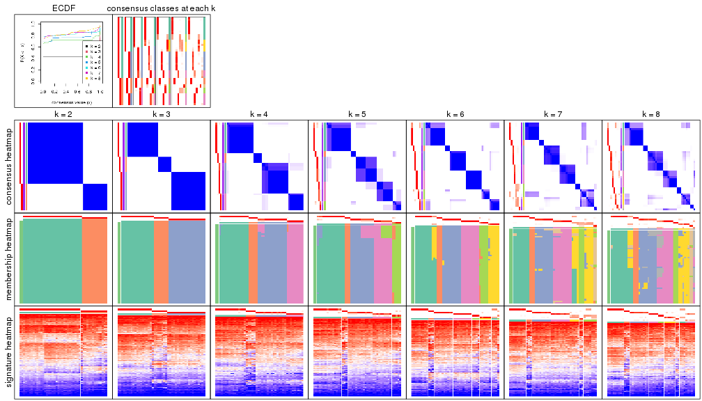 plot of chunk node-01-collect-plots