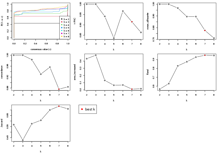 plot of chunk node-01-select-partition-number