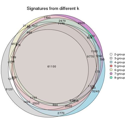 plot of chunk node-01-signature_compare