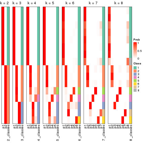 plot of chunk node-013-collect-classes