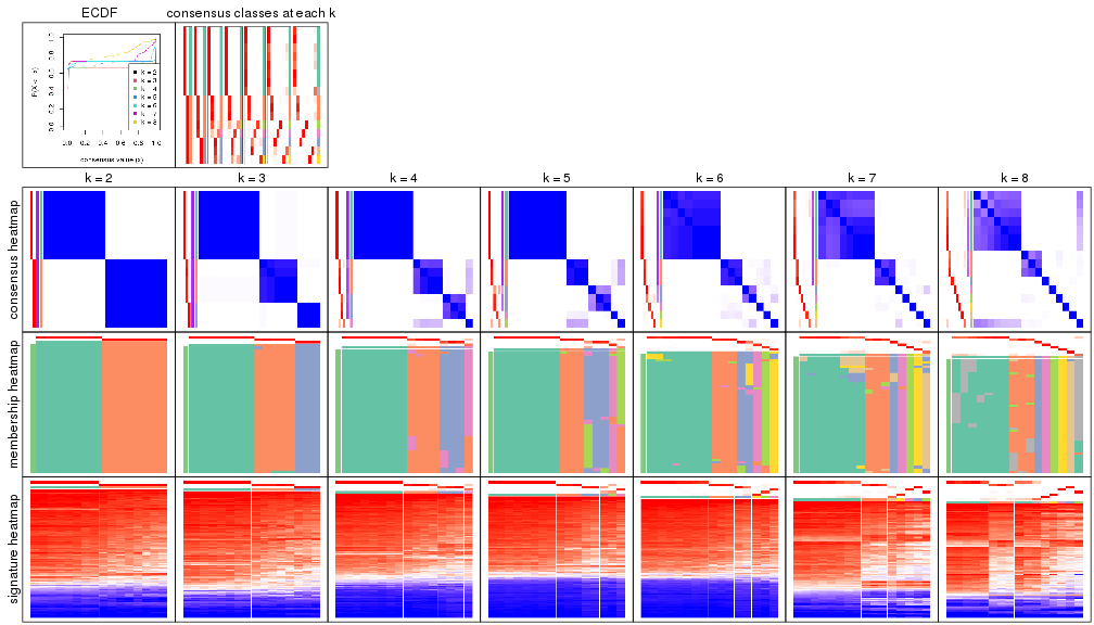 plot of chunk node-013-collect-plots