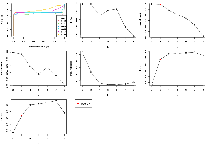 plot of chunk node-013-select-partition-number