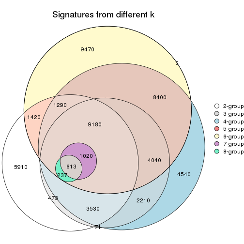 plot of chunk node-013-signature_compare