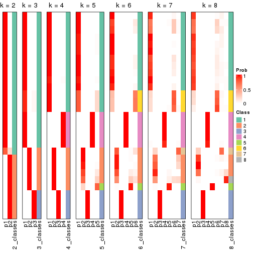 plot of chunk node-03-collect-classes