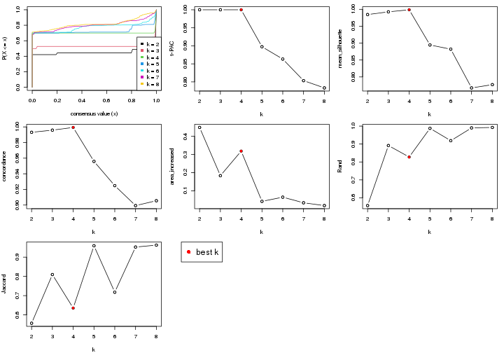 plot of chunk node-03-select-partition-number